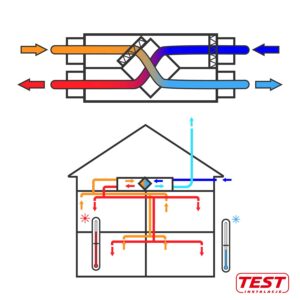 rekuperacja-w-domu-schemat-test-instalacje-hurtownia-instalacyjna-gniezno